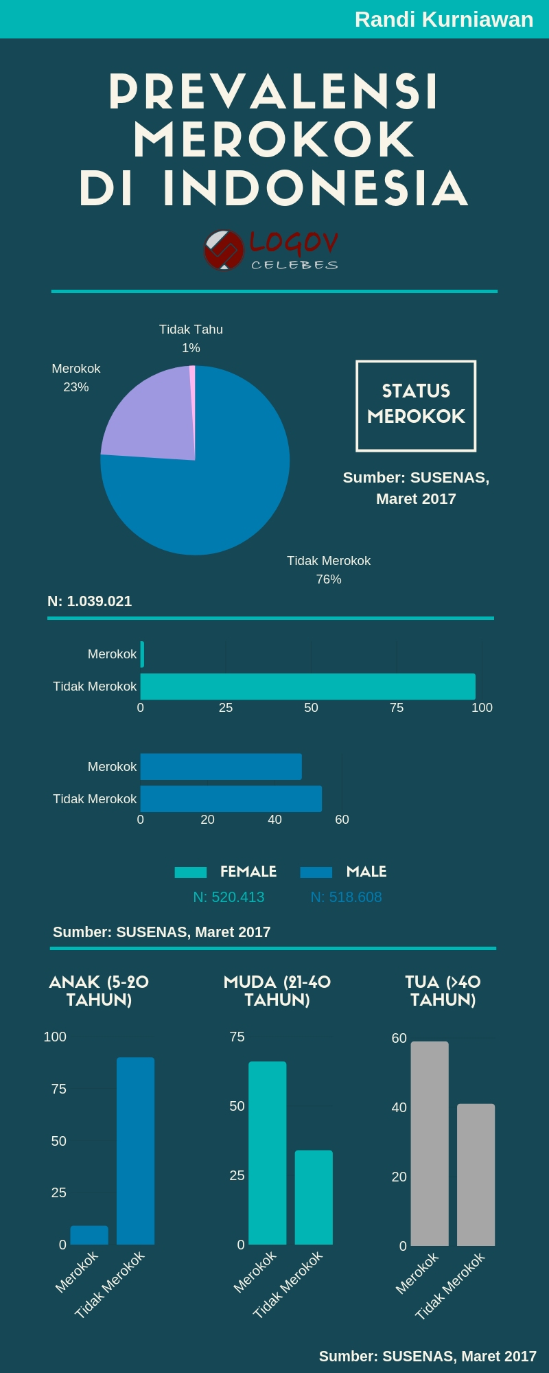 Prevalensi Merokok di Indonesia.png