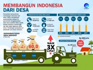 Tentang Desa di Sulawesi Selatan