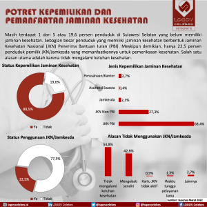 POTRET KEPEMILIKAN DAN PEMANFAATAN JAMINAN KESEHATAN