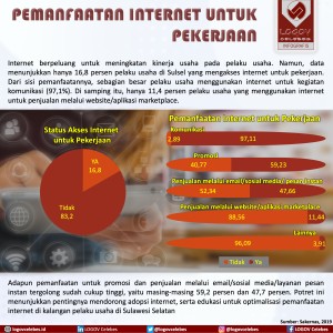 Pemanfaatan Internet untuk Pekerjaan