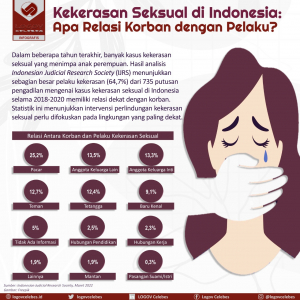 Kekerasan Seksual di Indonesia: Apa Relasi Korban dengan Pelaku?